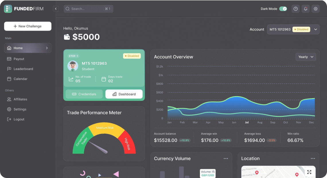 FundedFirm trader dashboard